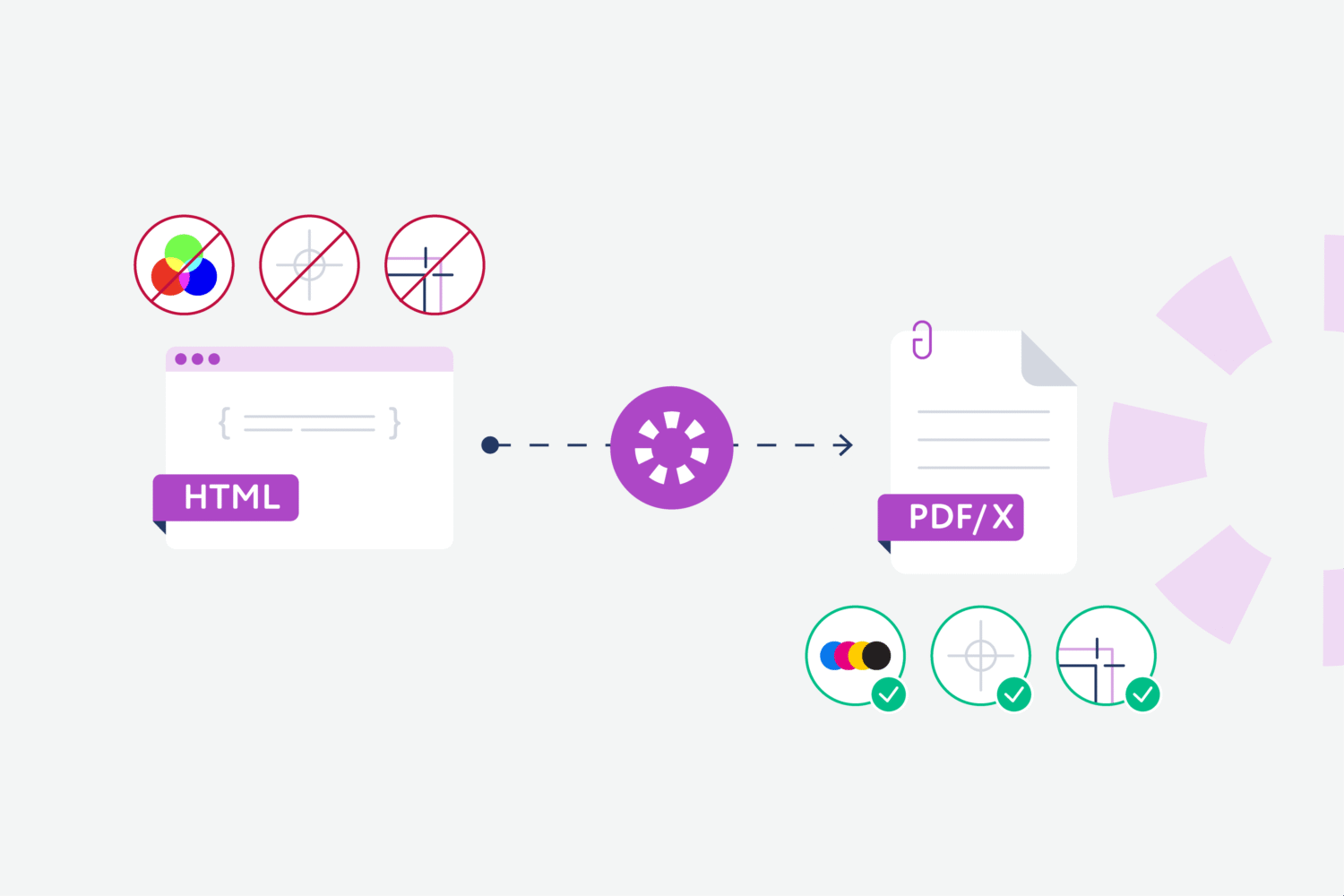 Production-ready PDF