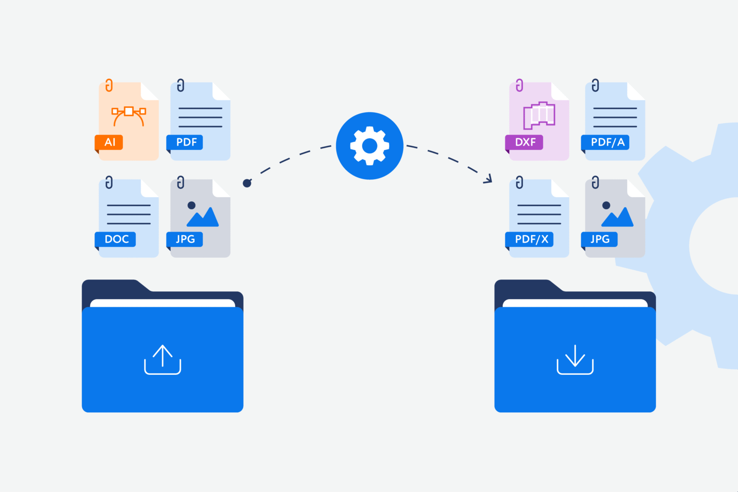 Conversions from and to PDF