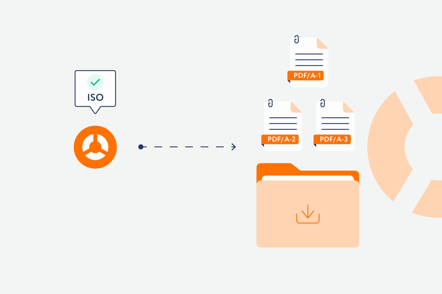 Support for archival workflows